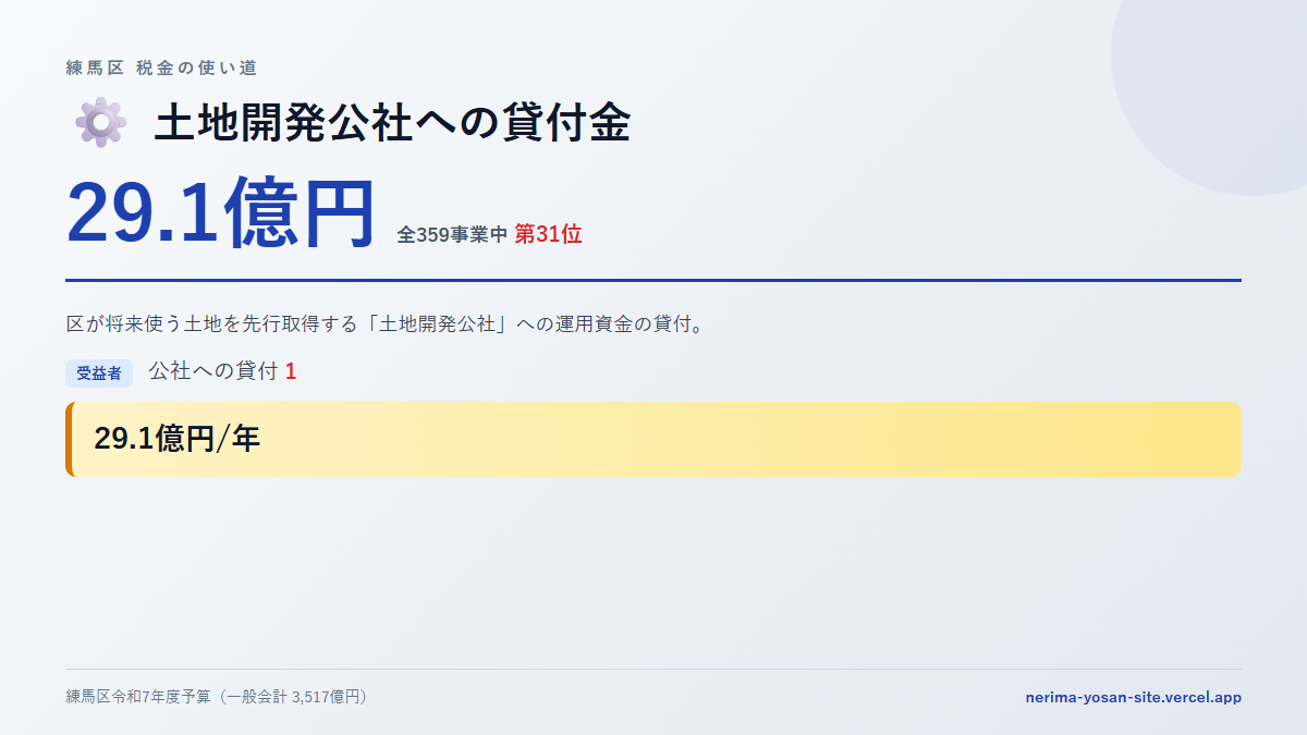 【練馬区の税金 第31位】土地開発公社への貸付金に29.1億円。中身をやさしく解説