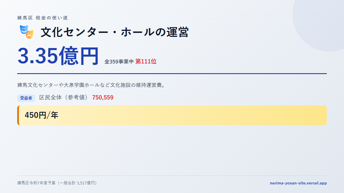 【練馬区の税金 第111位】文化センター・ホールの運営に3.35億円。中身をやさしく解説