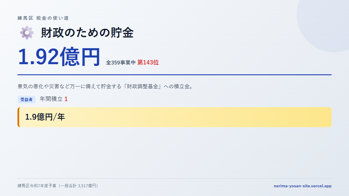 【練馬区の税金 第143位】財政のための貯金に1.92億円。中身をやさしく解説