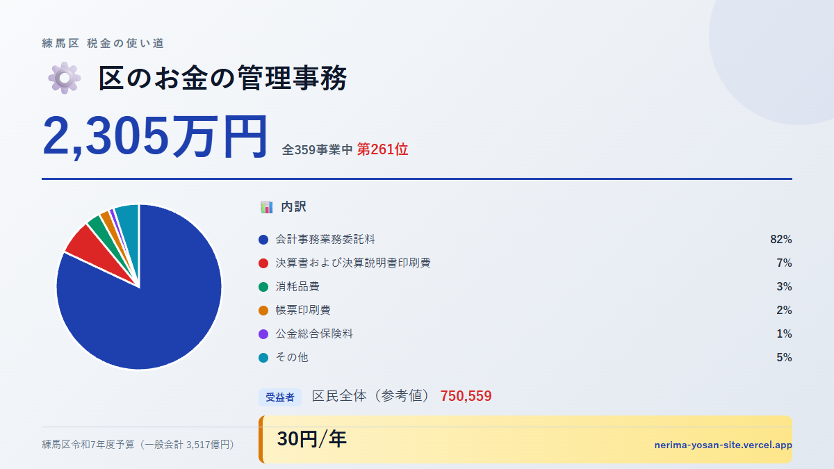 【練馬区の税金 第261位】区のお金の管理事務に2,305万円。中身をやさしく解説