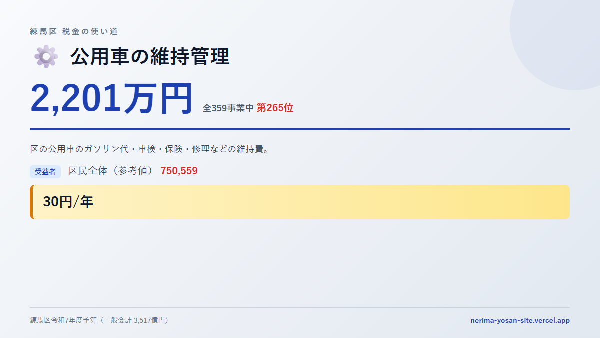 【練馬区の税金 第265位】公用車の維持管理に2,201万円。中身をやさしく解説