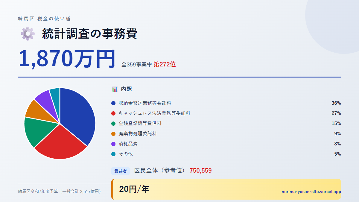 【練馬区の税金 第272位】統計調査の事務費に1,870万円。中身をやさしく解説