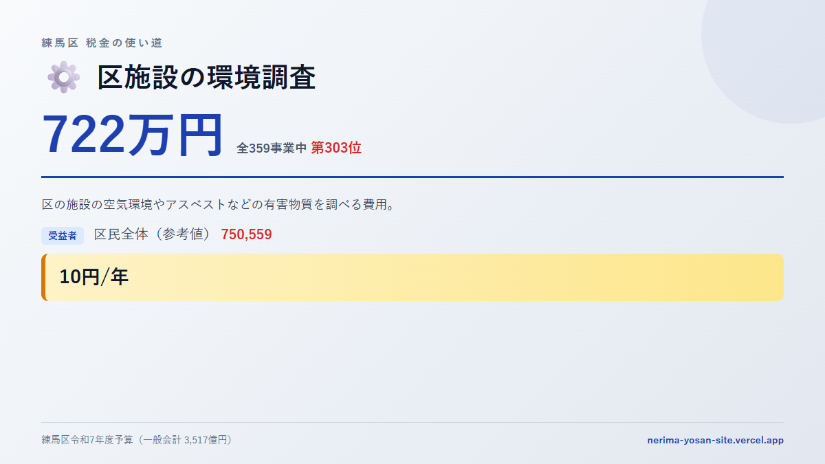 【練馬区の税金 第303位】区施設の環境調査に722万円。中身をやさしく解説