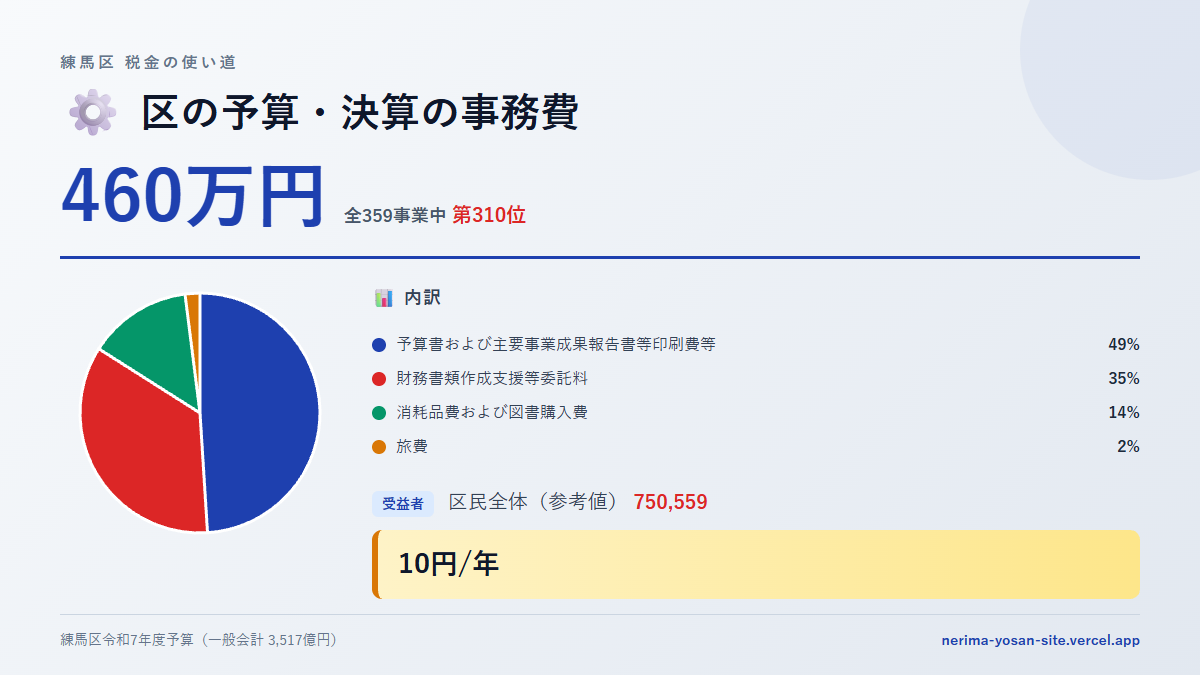 【練馬区の税金 第310位】区の予算・決算の事務費に460万円。中身をやさしく解説