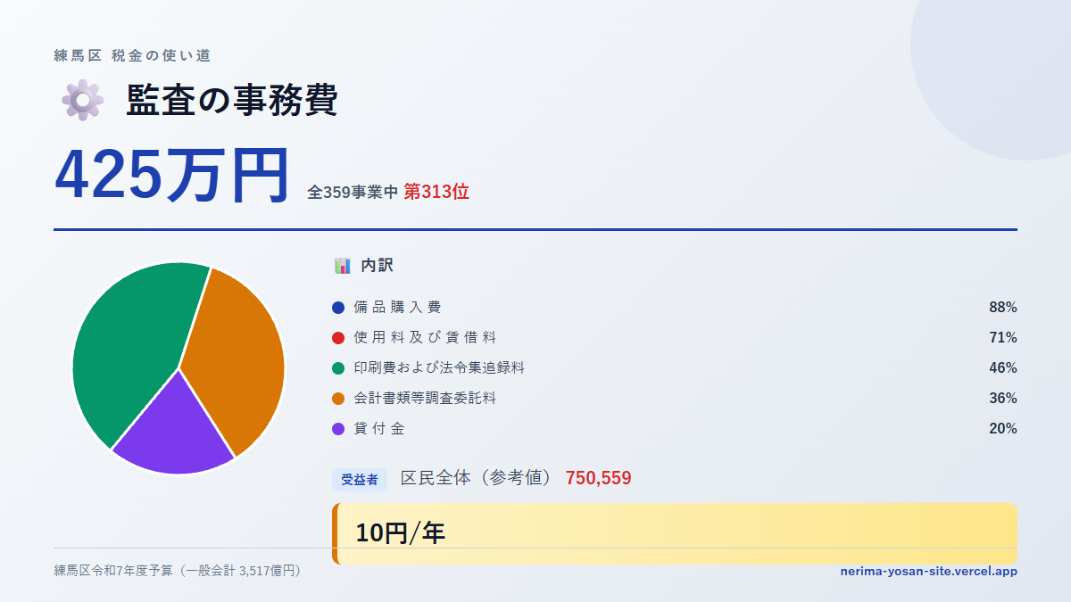 【練馬区の税金 第313位】監査の事務費に425万円。中身をやさしく解説