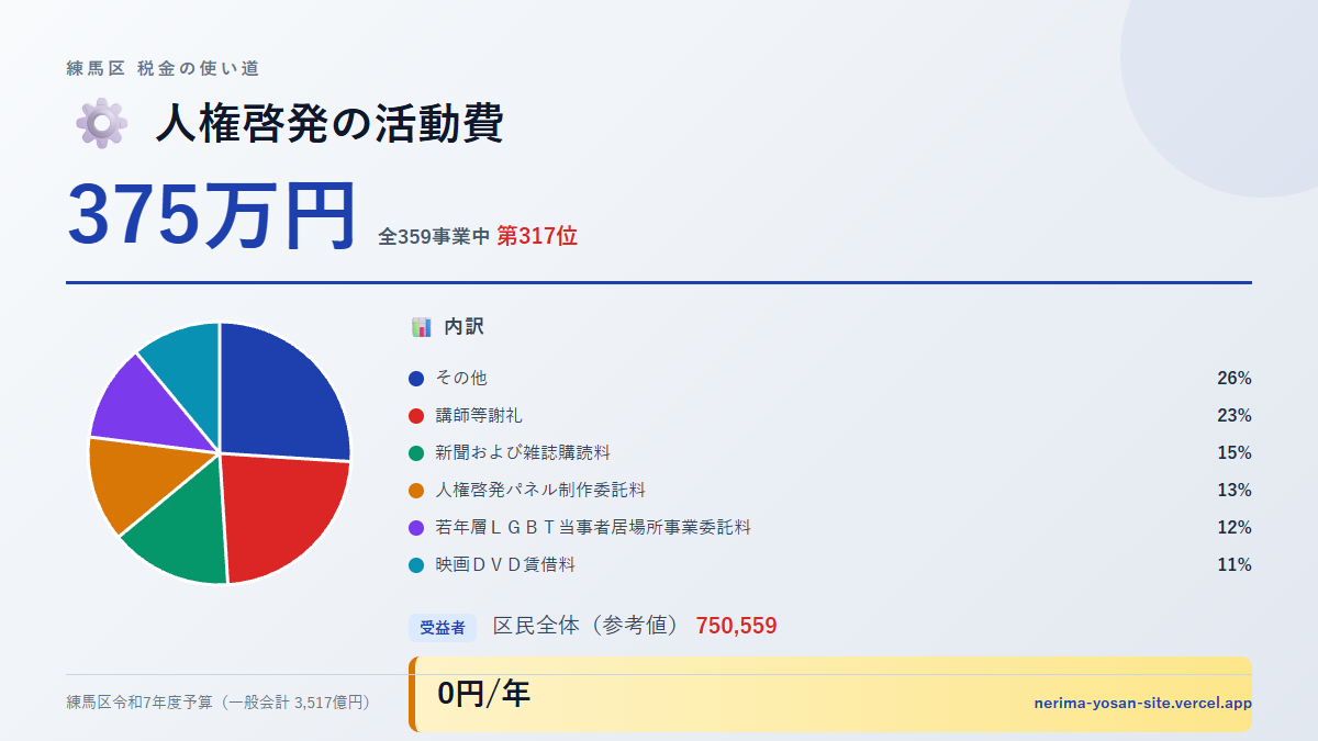 【練馬区の税金 第317位】人権啓発の活動費に375万円。中身をやさしく解説