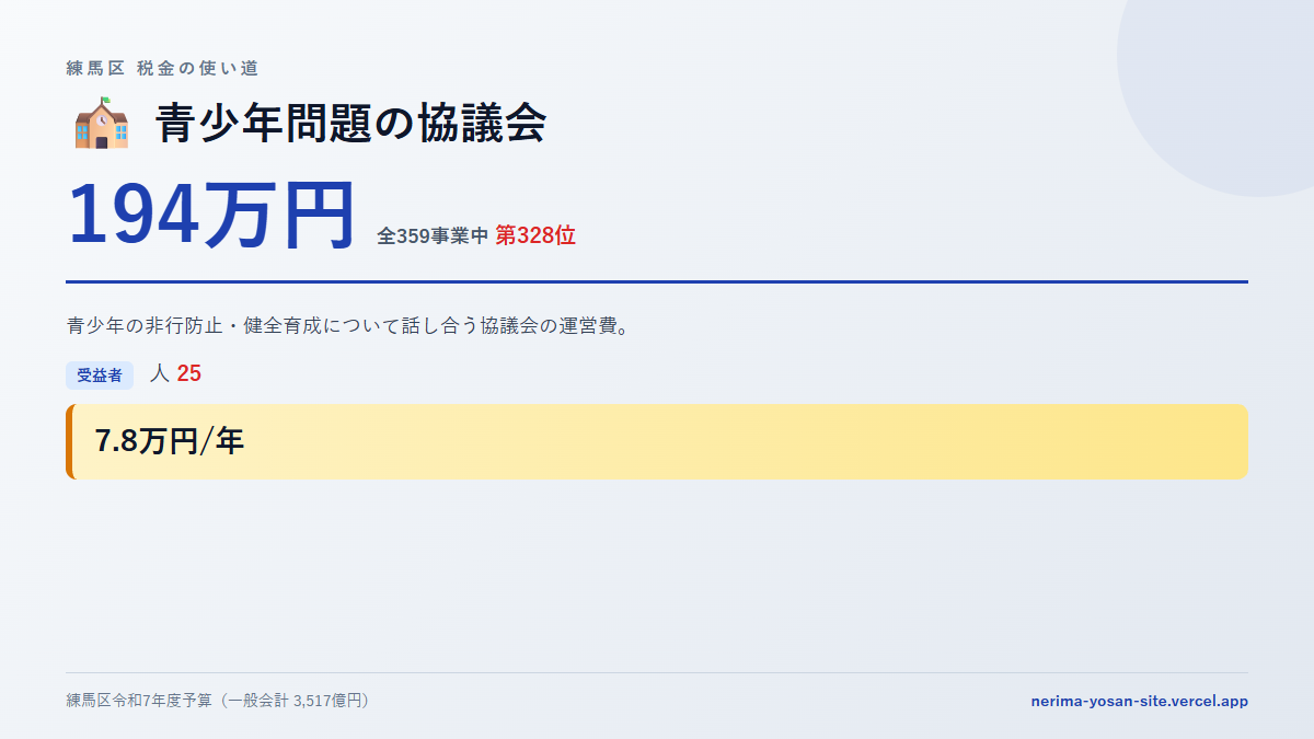 【練馬区の税金 第328位】青少年問題の協議会に194万円。中身をやさしく解説