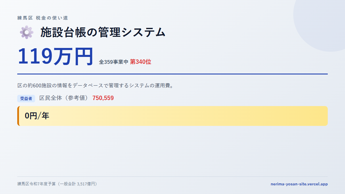 【練馬区の税金 第340位】施設台帳の管理システムに119万円。中身をやさしく解説