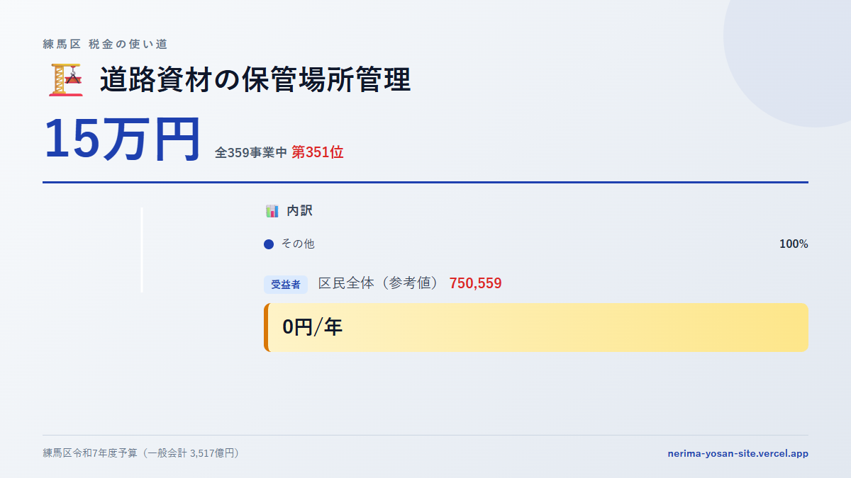 【練馬区の税金 第351位】道路資材の保管場所管理に15万円。中身をやさしく解説