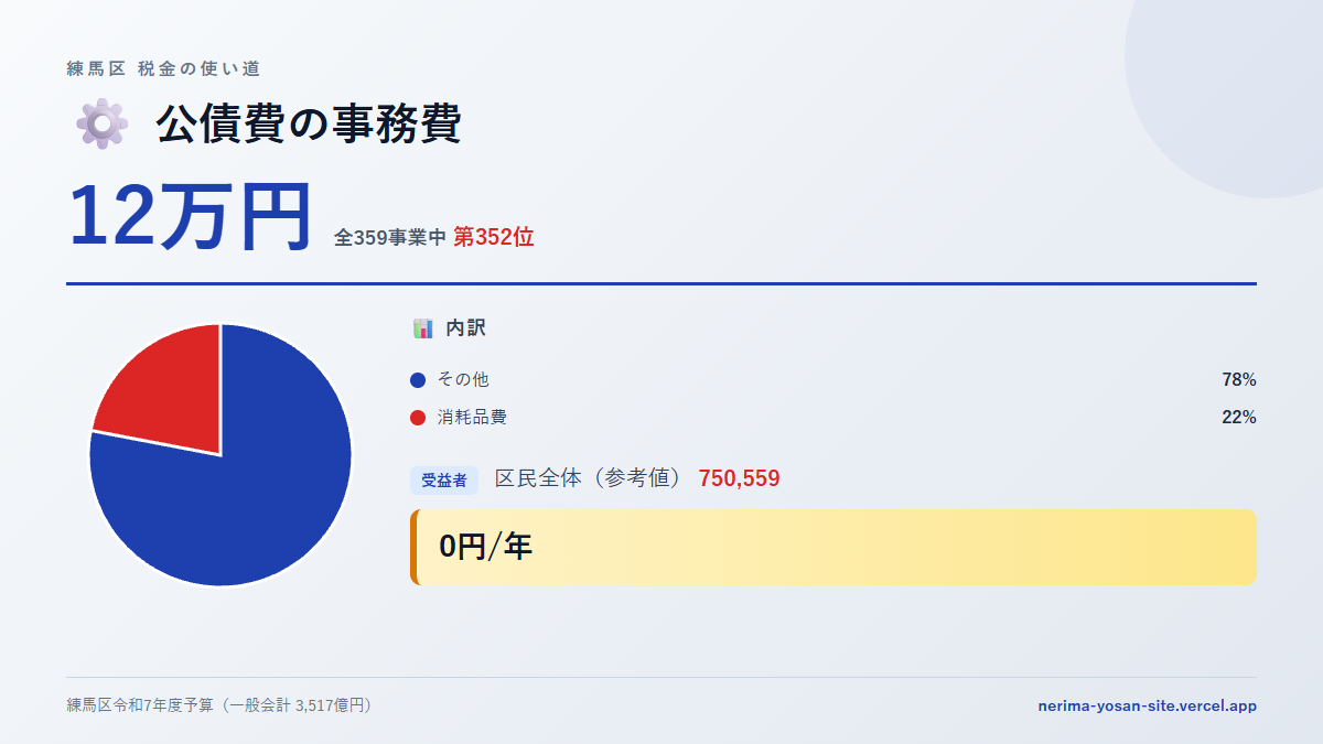 【練馬区の税金 第352位】公債費の事務費に12万円。中身をやさしく解説