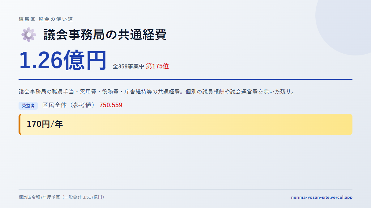 【練馬区の税金 第175位】議会事務局の共通経費に1.26億円。中身をやさしく解説