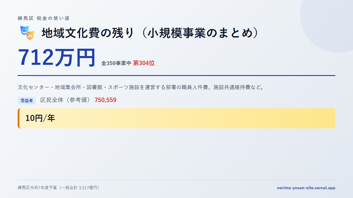 【練馬区の税金 第304位】地域文化費の残り（小規模事業のまとめ）に712万円。中身をやさしく解説