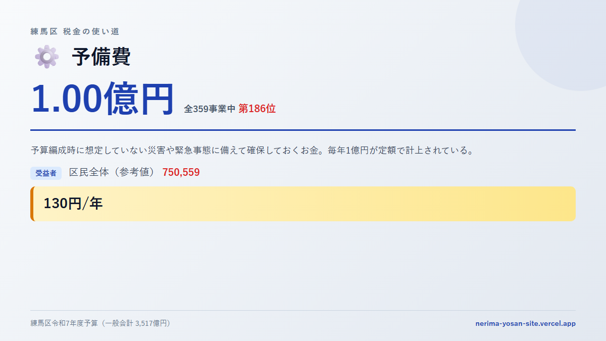 【練馬区の税金 第186位】予備費に1.00億円。中身をやさしく解説