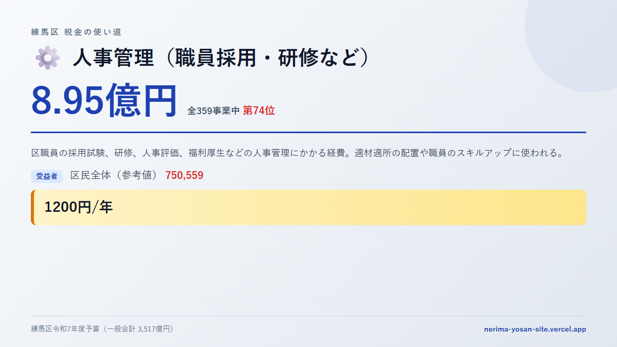 【練馬区の税金 第74位】人事管理（職員採用・研修など）に8.95億円。中身をやさしく解説