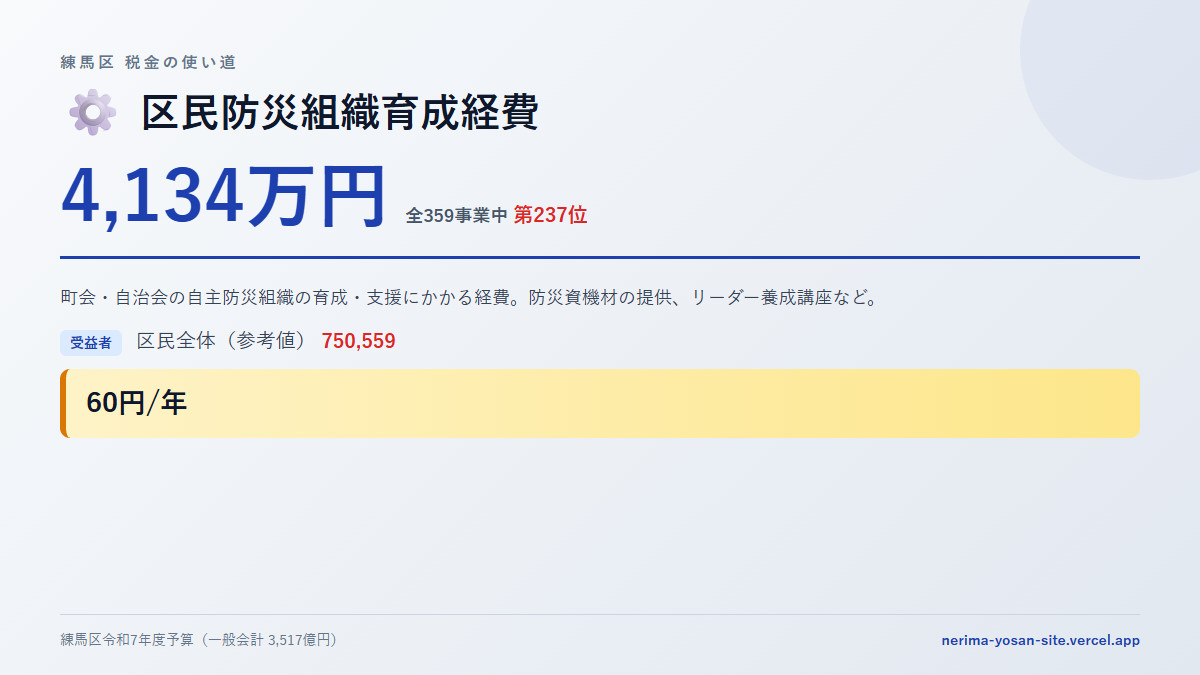 【練馬区の税金 第237位】区民防災組織育成経費に4,134万円。中身をやさしく解説