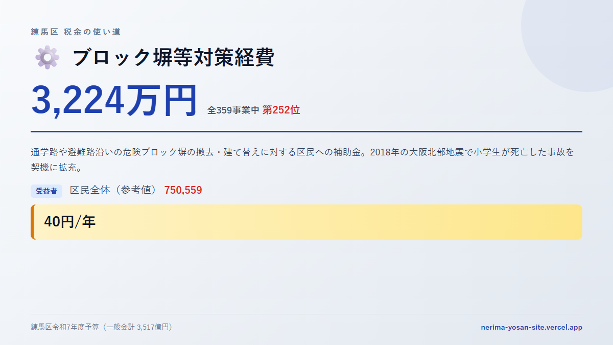 【練馬区の税金 第252位】ブロック塀等対策経費に3,224万円。中身をやさしく解説
