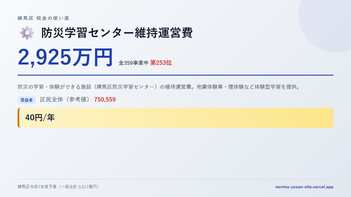 【練馬区の税金 第253位】防災学習センター維持運営費に2,925万円。中身をやさしく解説