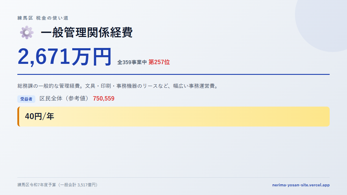 【練馬区の税金 第257位】一般管理関係経費に2,671万円。中身をやさしく解説