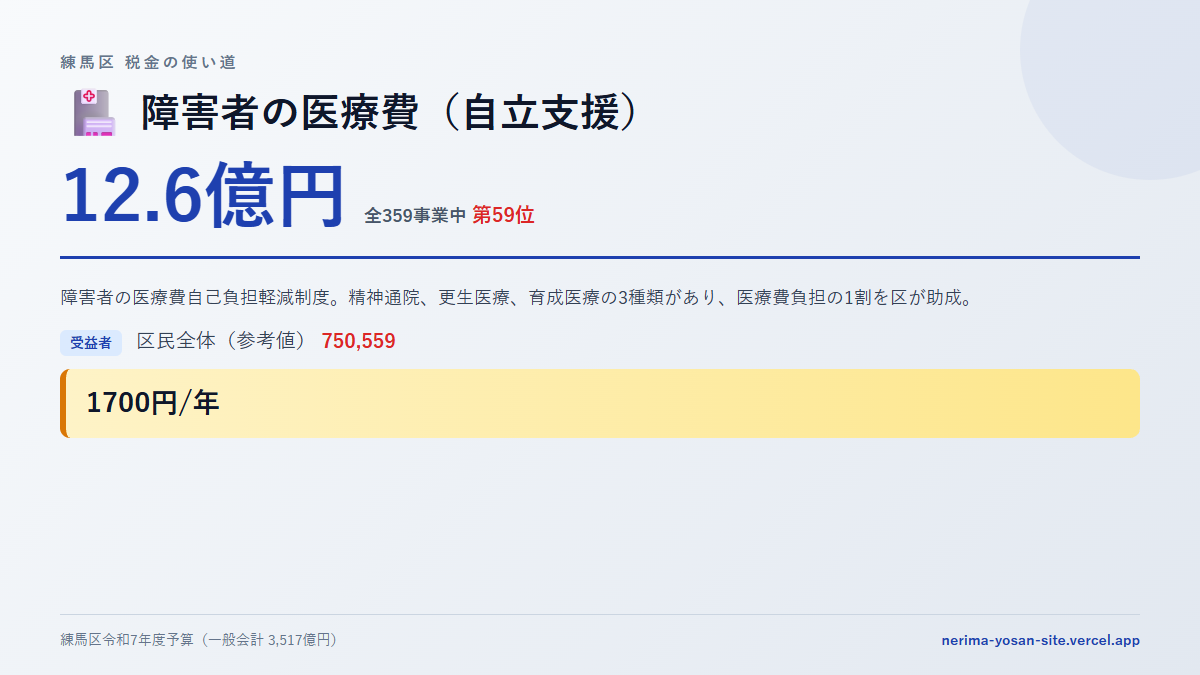 【練馬区の税金 第59位】障害者の医療費（自立支援）に12.6億円。中身をやさしく解説