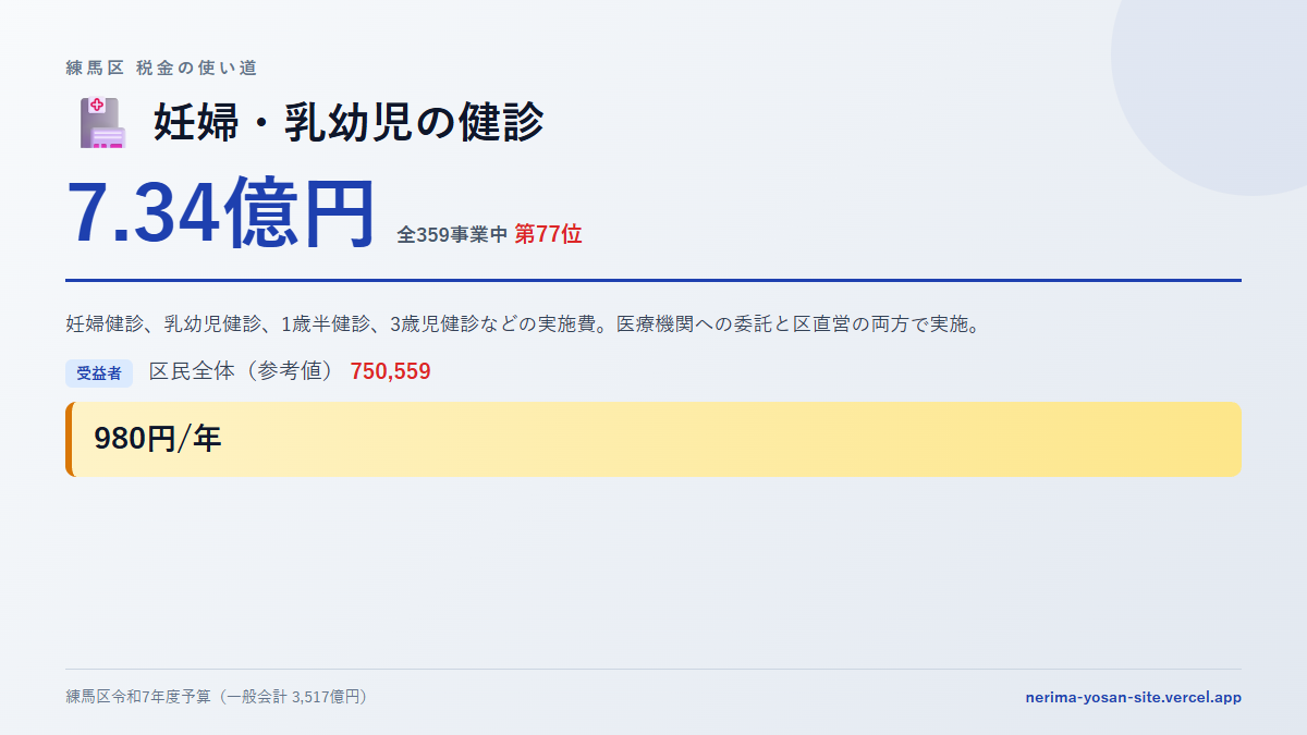 【練馬区の税金 第77位】妊婦・乳幼児の健診に7.34億円。中身をやさしく解説