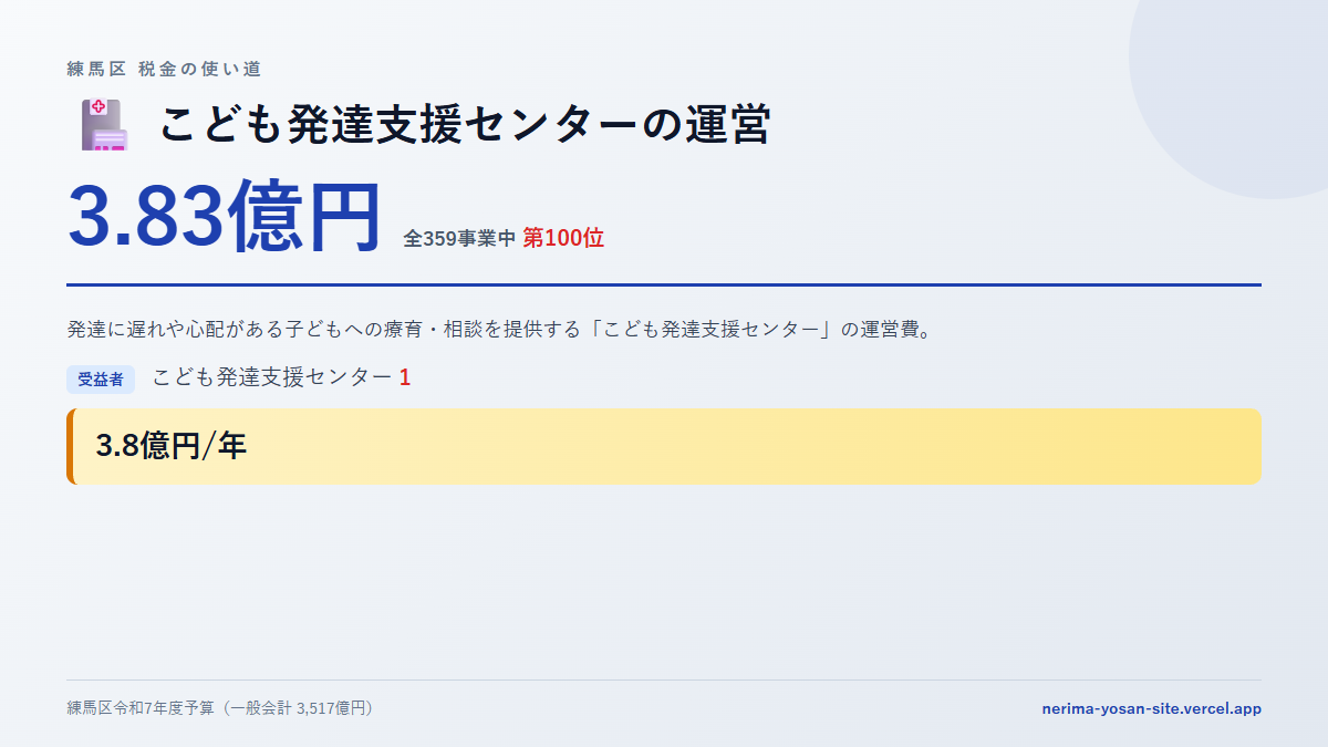 【練馬区の税金 第100位】こども発達支援センターの運営に3.83億円。中身をやさしく解説