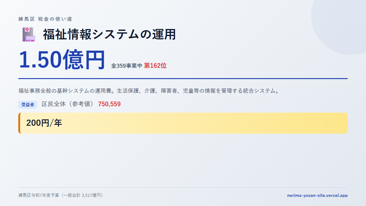 【練馬区の税金 第162位】福祉情報システムの運用に1.50億円。中身をやさしく解説