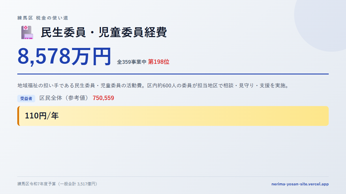 【練馬区の税金 第198位】民生委員・児童委員経費に8,578万円。中身をやさしく解説