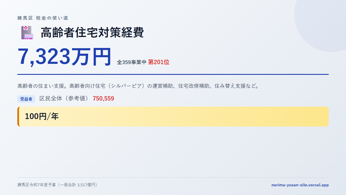 【練馬区の税金 第201位】高齢者住宅対策経費に7,323万円。中身をやさしく解説