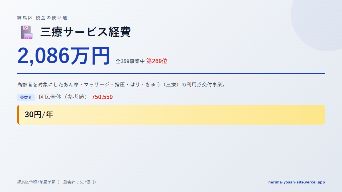【練馬区の税金 第269位】三療サービス経費に2,086万円。中身をやさしく解説