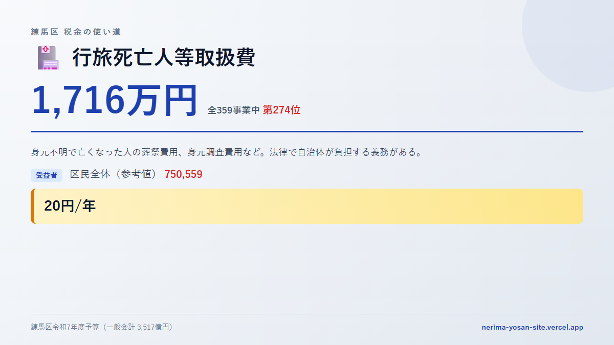 【練馬区の税金 第274位】行旅死亡人等取扱費に1,716万円。中身をやさしく解説