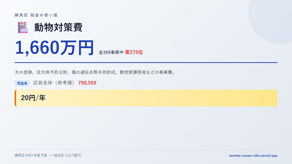 【練馬区の税金 第275位】動物対策費に1,660万円。中身をやさしく解説