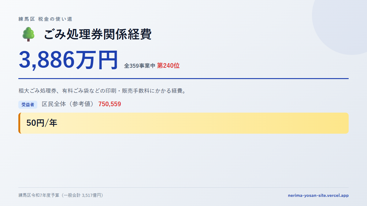 【練馬区の税金 第240位】ごみ処理券関係経費に3,886万円。中身をやさしく解説