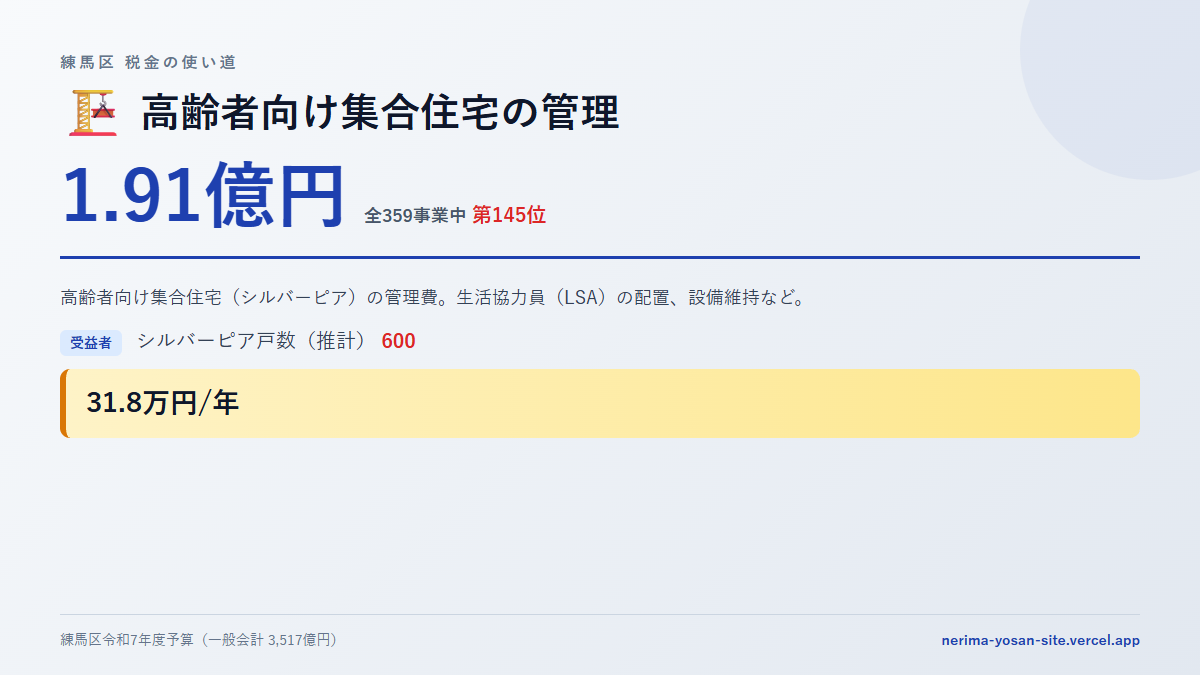 【練馬区の税金 第145位】高齢者向け集合住宅の管理に1.91億円。中身をやさしく解説