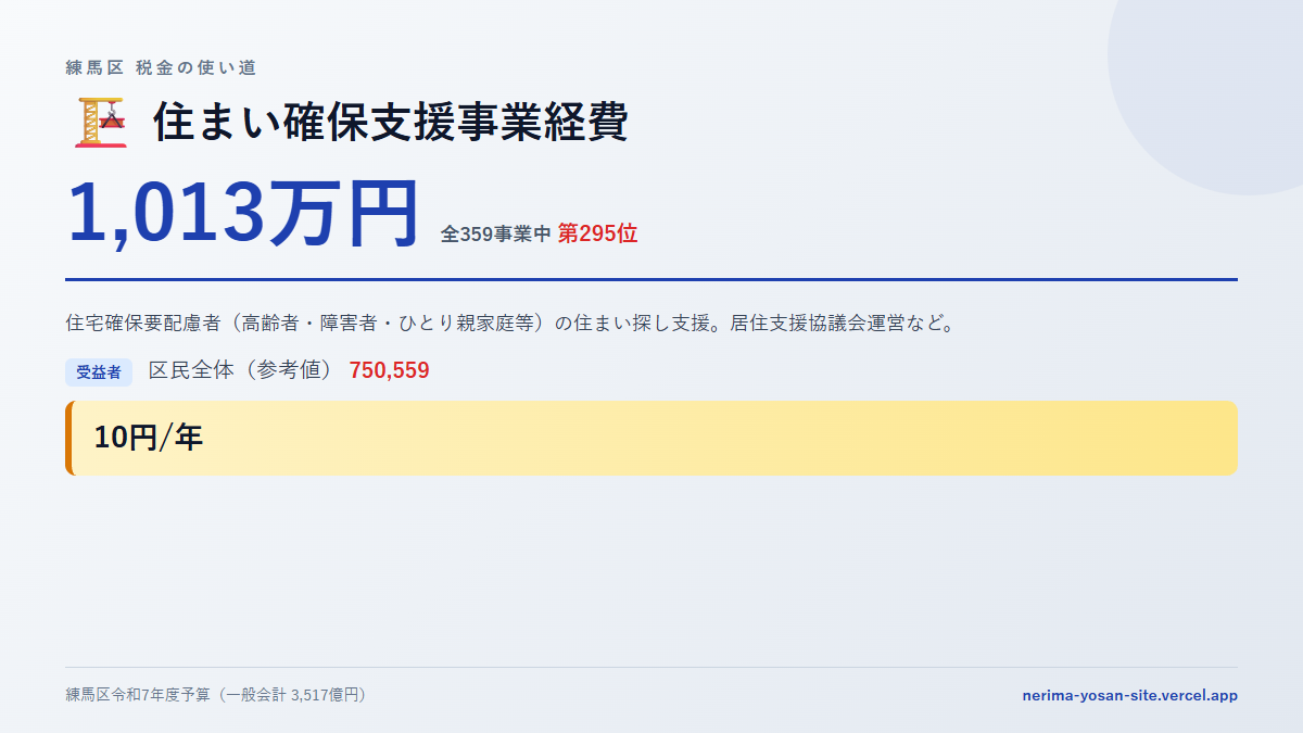 【練馬区の税金 第295位】住まい確保支援事業経費に1,013万円。中身をやさしく解説