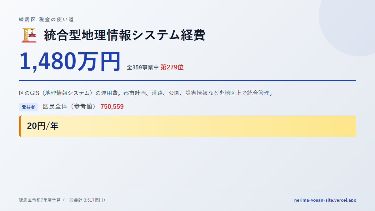 【練馬区の税金 第279位】統合型地理情報システム経費に1,480万円。中身をやさしく解説