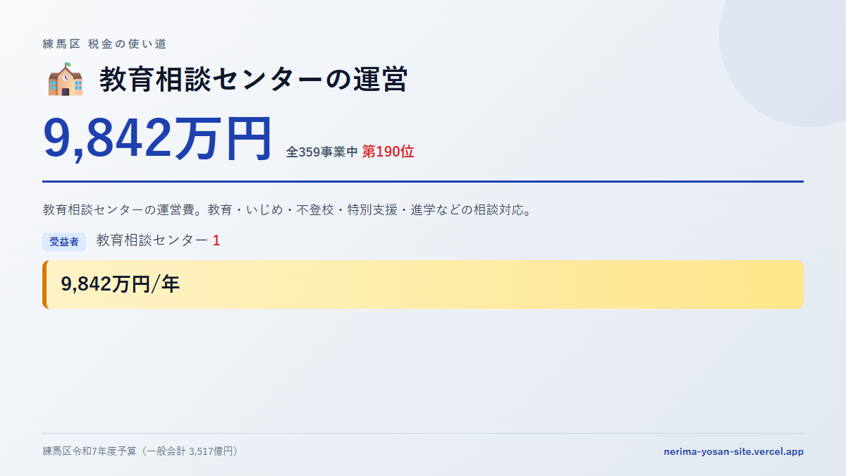 【練馬区の税金 第190位】教育相談センターの運営に9,842万円。中身をやさしく解説
