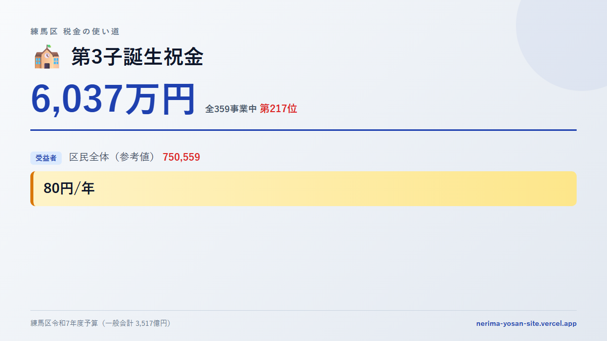 【練馬区の税金 第217位】第3子誕生祝金に6,037万円。中身をやさしく解説