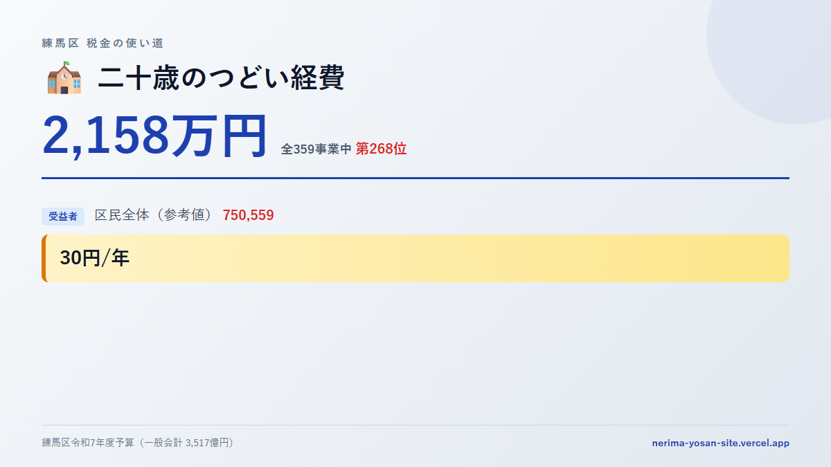 【練馬区の税金 第268位】二十歳のつどい経費に2,158万円。中身をやさしく解説