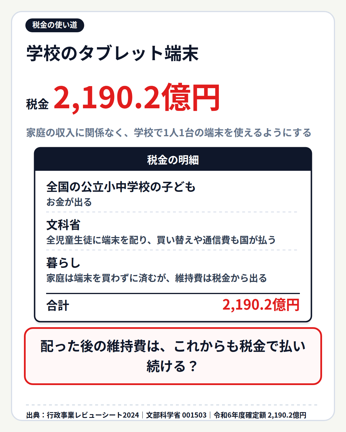 学校のタブレット端末に2,190.2億円